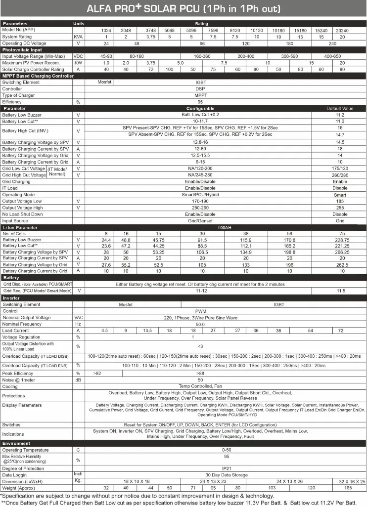 alfa-specification-scaled.webp