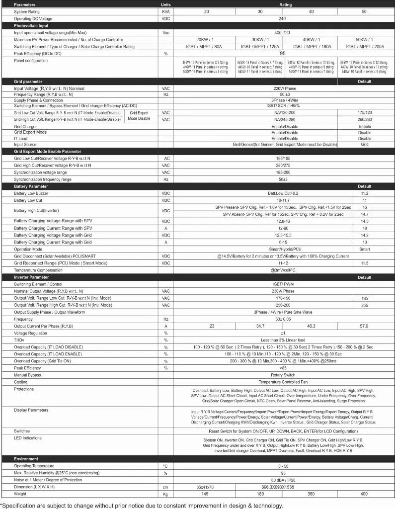zeta-50kw.webp