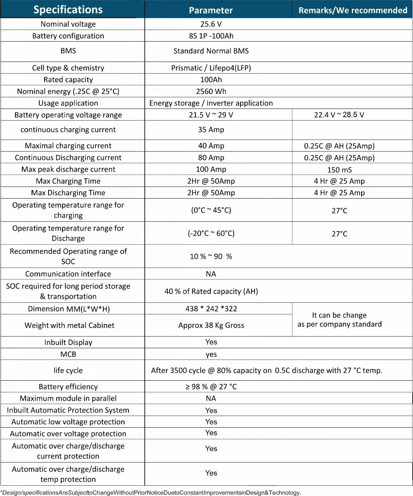 ULIBES-25.6V100AH-LP100-SM-Lithium-ion-Battery-scaled.webp