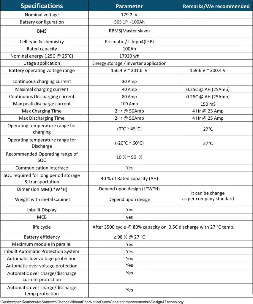 ULIBES-180V100AH-LP100-MR-Lithium-ion-Battery-min-scaled.webp