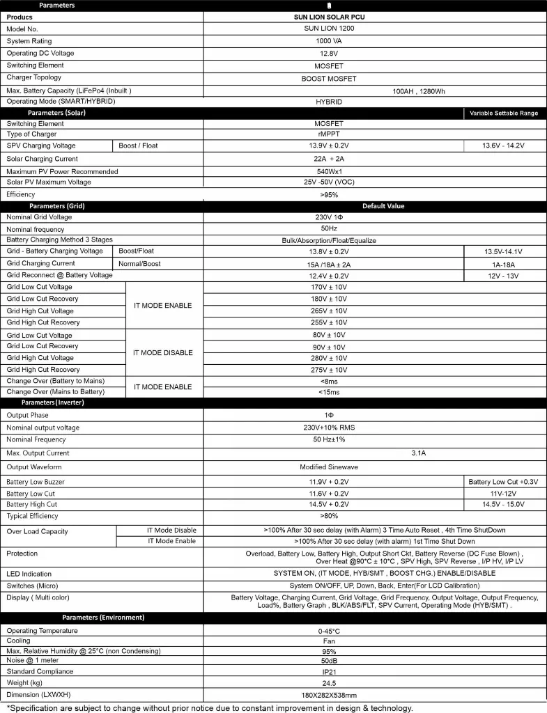 sunlion-1200-data-sheet-scaled.webp