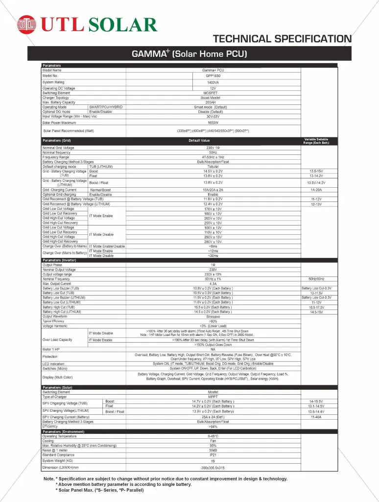 gamma-1650-datasheets-scaled.webp
